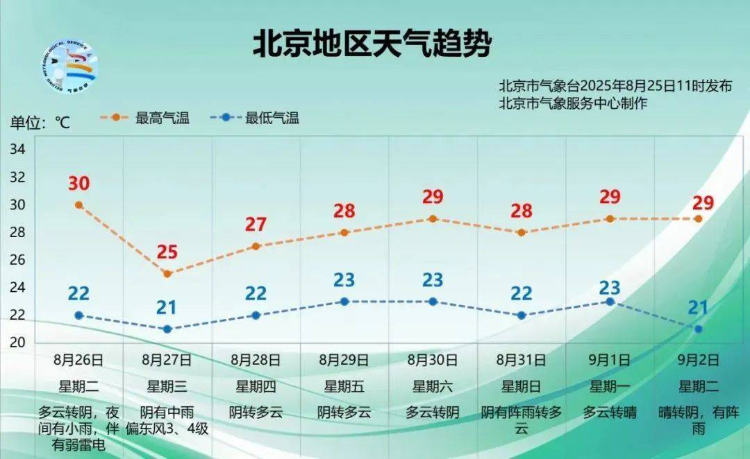 皇冠信用盘怎么租
_北京明后两天有雨皇冠信用盘怎么租
,时间长,雨量大,降温明显!多区雷电黄色预警中→