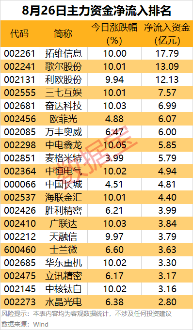 奥斯特桑斯vs卡马亚_主力资金 | 尾盘主力资金大幅出逃这些股