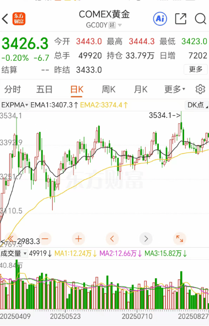 悉尼(青年) vs洛克达尔_突然悉尼(青年) vs洛克达尔,金价,爆了!