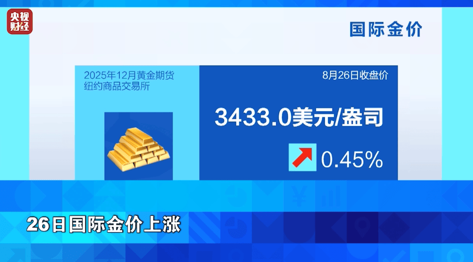 悉尼(青年) vs洛克达尔_突然悉尼(青年) vs洛克达尔,金价,爆了!