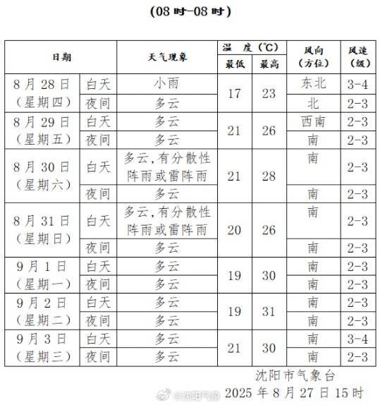 长崎成功丸vs藤枝MYFC_辽宁多地发布预警长崎成功丸vs藤枝MYFC!沈阳明天或将迎来上班雨!