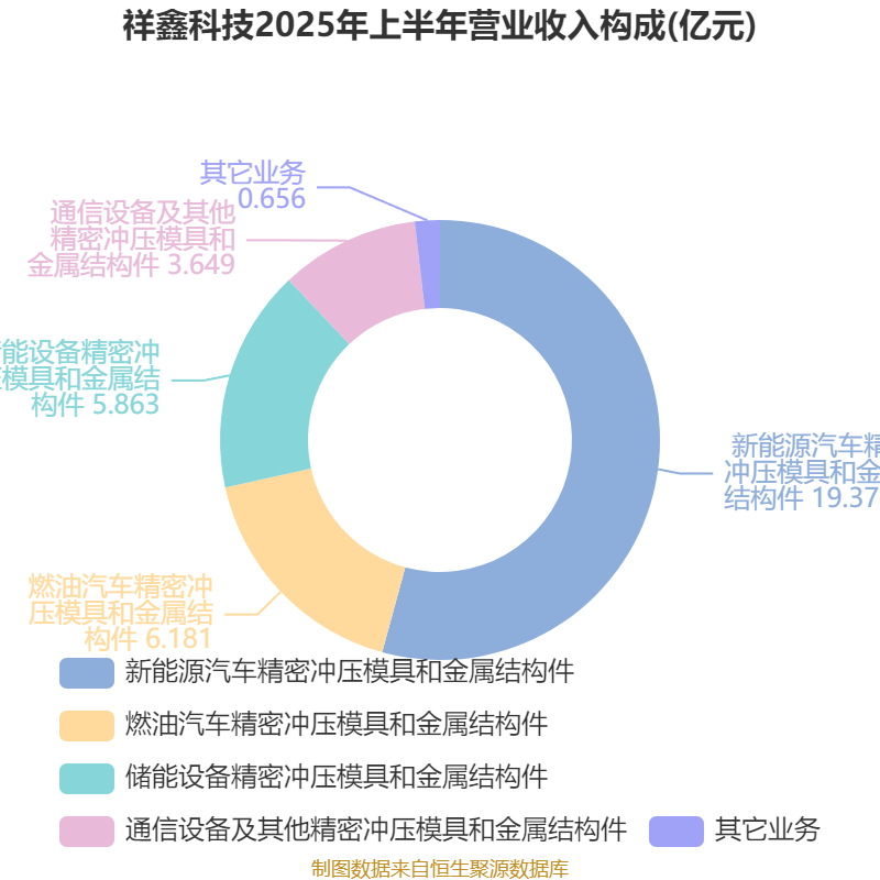 大阪樱花vs广岛三箭_祥鑫科技：2025年上半年净利润1.12亿元