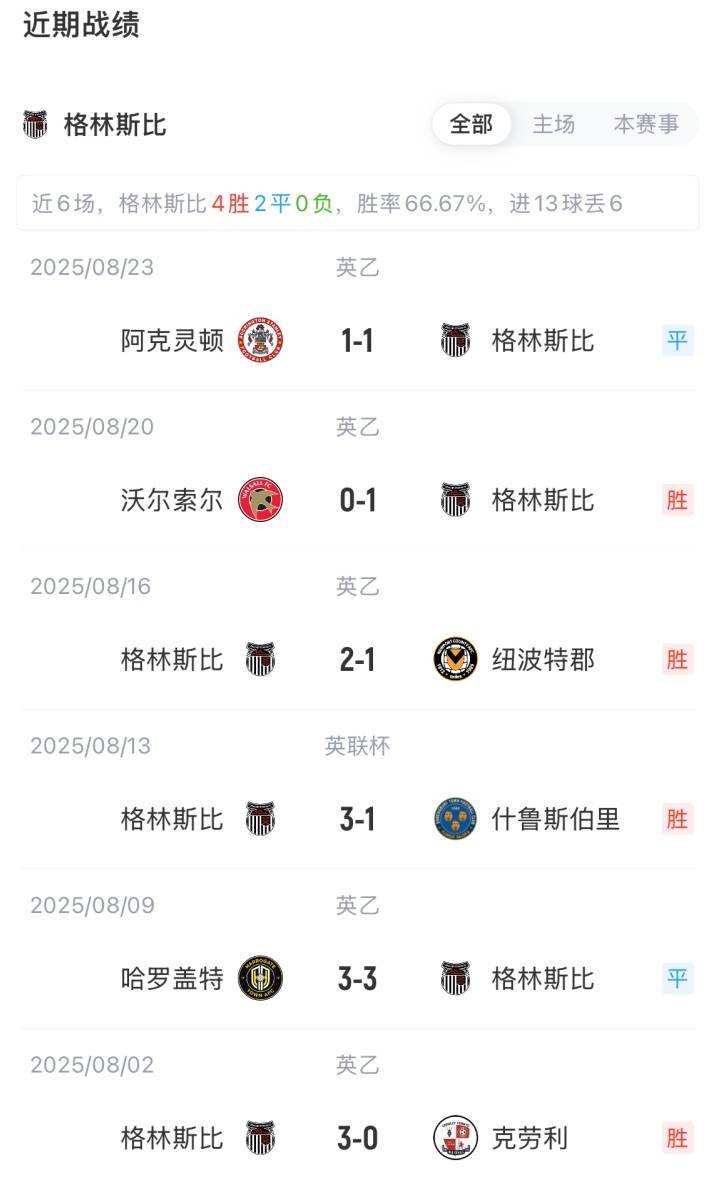 爱媛vs仙台维加泰._联赛杯-曼联vs格林斯比首发:舍什科、梅努先发爱媛vs仙台维加泰.,库尼亚出战