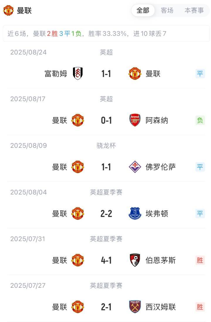 爱媛vs仙台维加泰._联赛杯-曼联vs格林斯比首发:舍什科、梅努先发爱媛vs仙台维加泰.,库尼亚出战