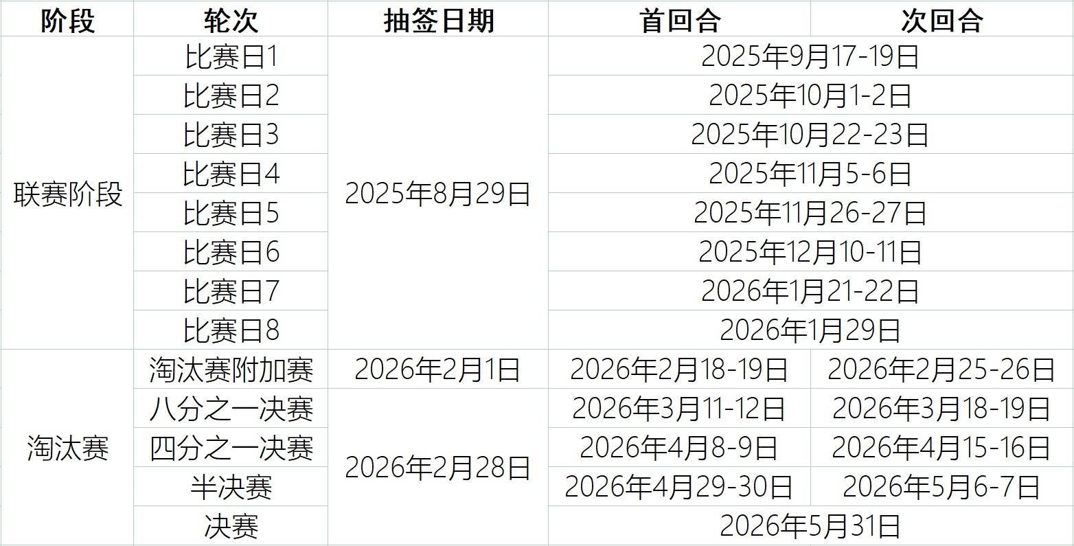 皇冠信用網代理_25-26赛季欧冠联赛阶段抽签实时更新