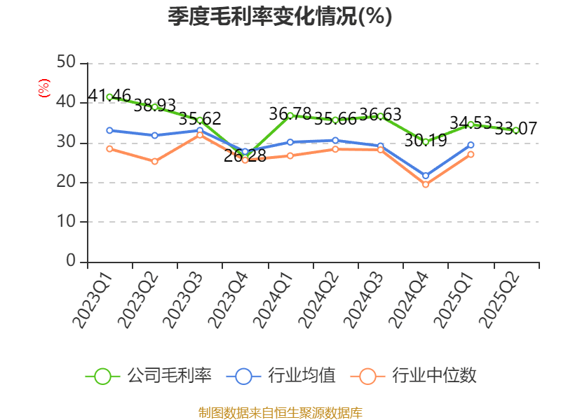 葡萄牙超级联赛_先导智能:2025年上半年净利润7.4亿元 同比增长61.19%