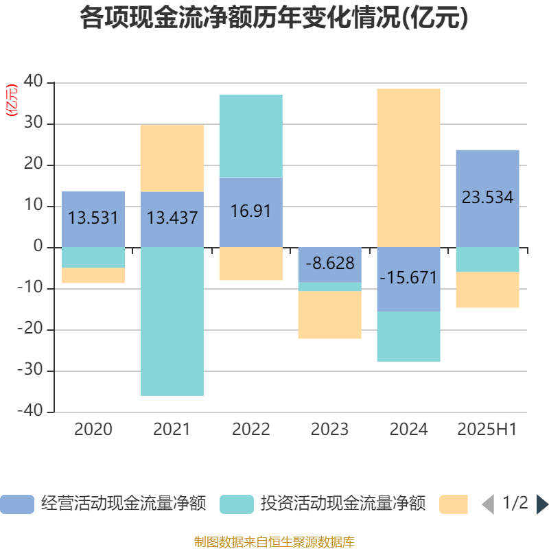 葡萄牙超级联赛_先导智能:2025年上半年净利润7.4亿元 同比增长61.19%