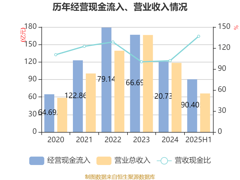 葡萄牙超级联赛_先导智能:2025年上半年净利润7.4亿元 同比增长61.19%