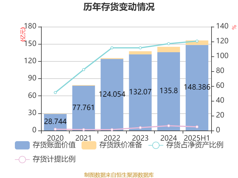 葡萄牙超级联赛_先导智能:2025年上半年净利润7.4亿元 同比增长61.19%