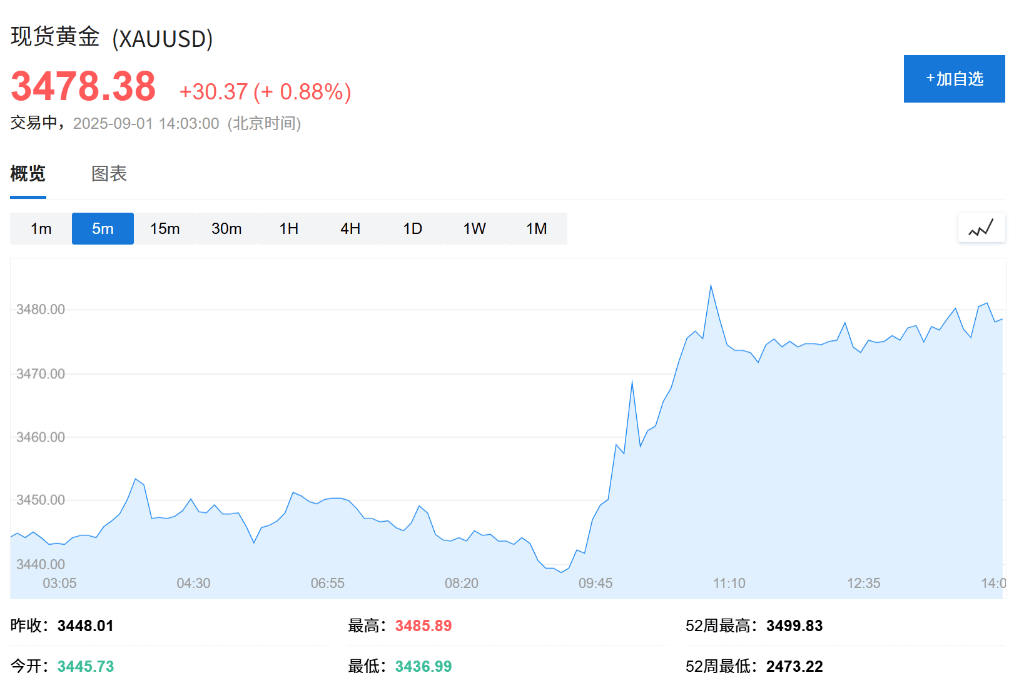 意大利乙组联赛_欧股集体高开意大利乙组联赛,现货黄金连续五日上涨,白银飙升至13年新高