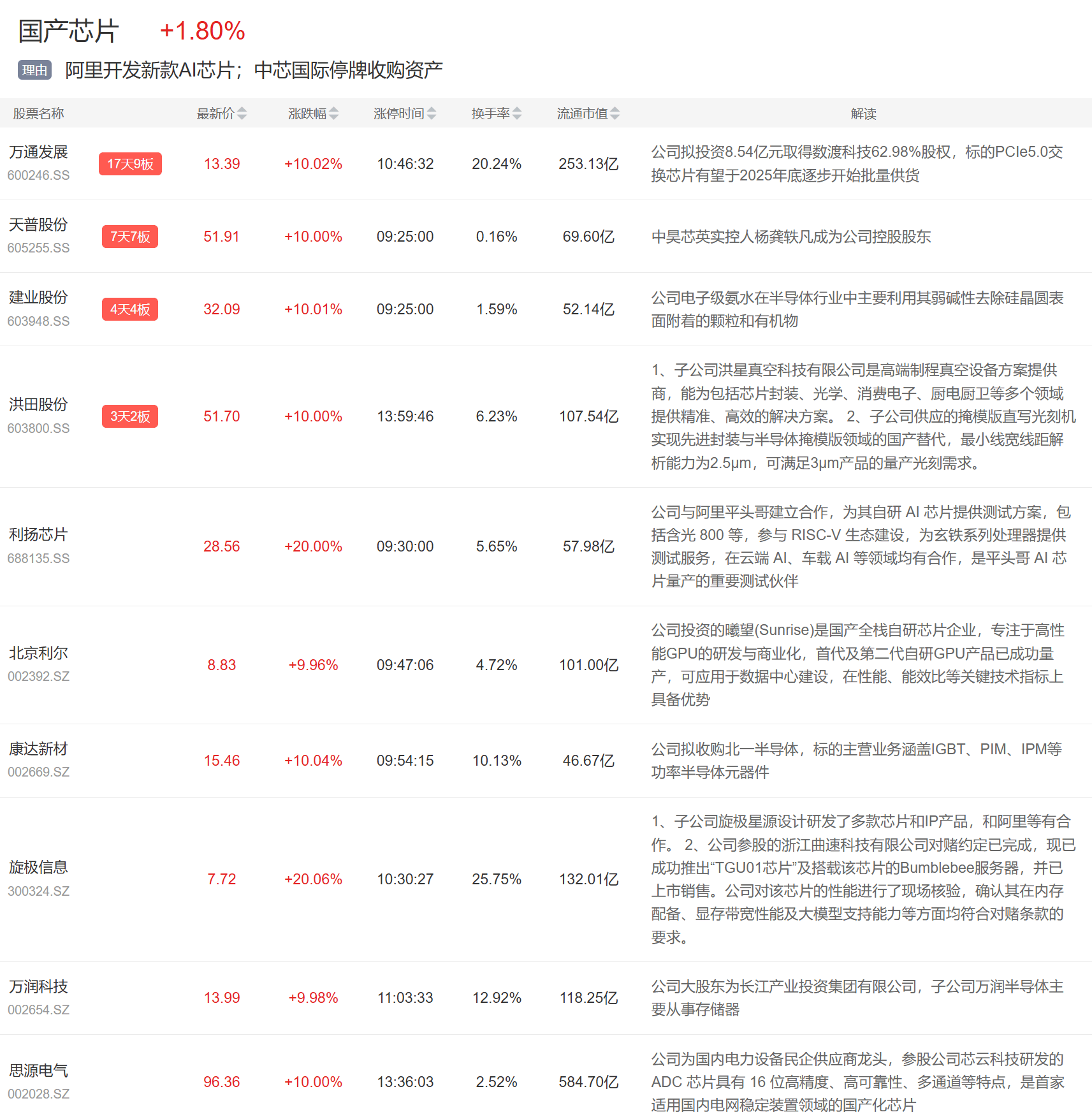 巴西乙组联赛_9月1日主题复盘 | 贵金属板块大涨巴西乙组联赛，国产芯片再迎催化，医药大幅反弹