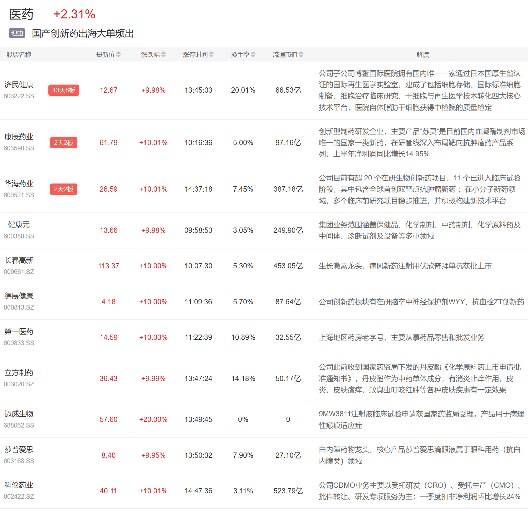 巴西乙组联赛_9月1日主题复盘 | 贵金属板块大涨巴西乙组联赛，国产芯片再迎催化，医药大幅反弹