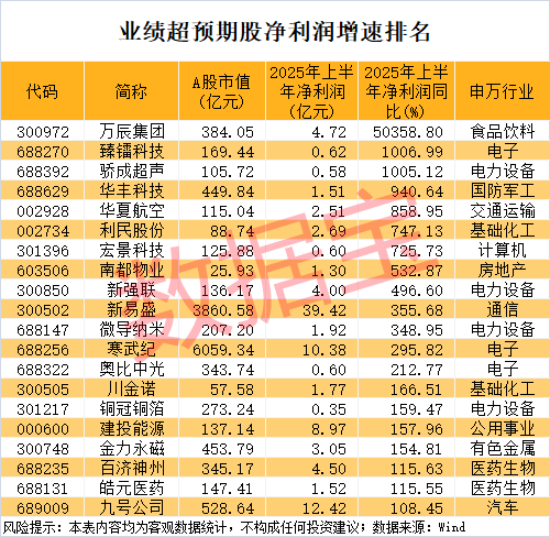 厄瓜多尔甲组联赛_000851厄瓜多尔甲组联赛,连续16个一字跌停,跌破1元/股!业绩超预期+社保基金重仓股出炉,市盈率最低不到6倍
