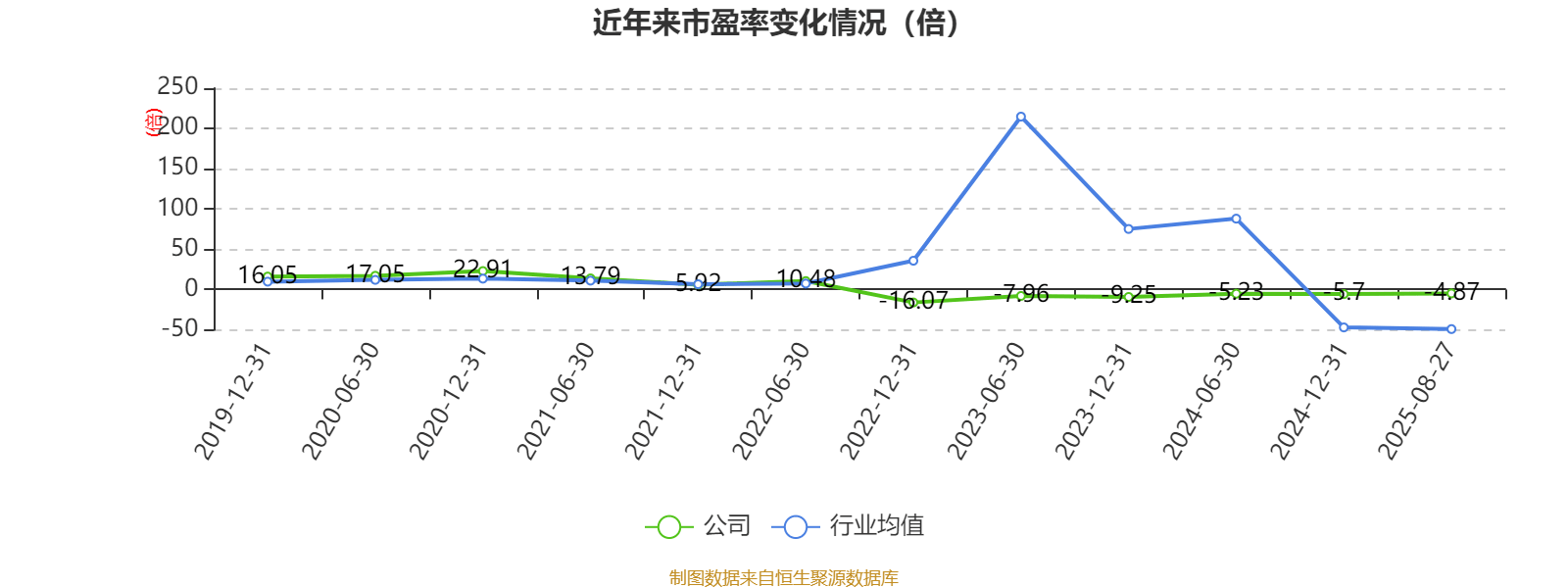 巴拉圭甲组联赛_重庆钢铁:2025年上半年净利润同比减亏5.58亿元