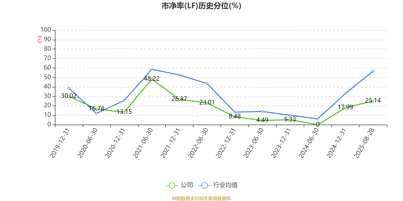 巴拉圭甲组联赛_重庆钢铁:2025年上半年净利润同比减亏5.58亿元