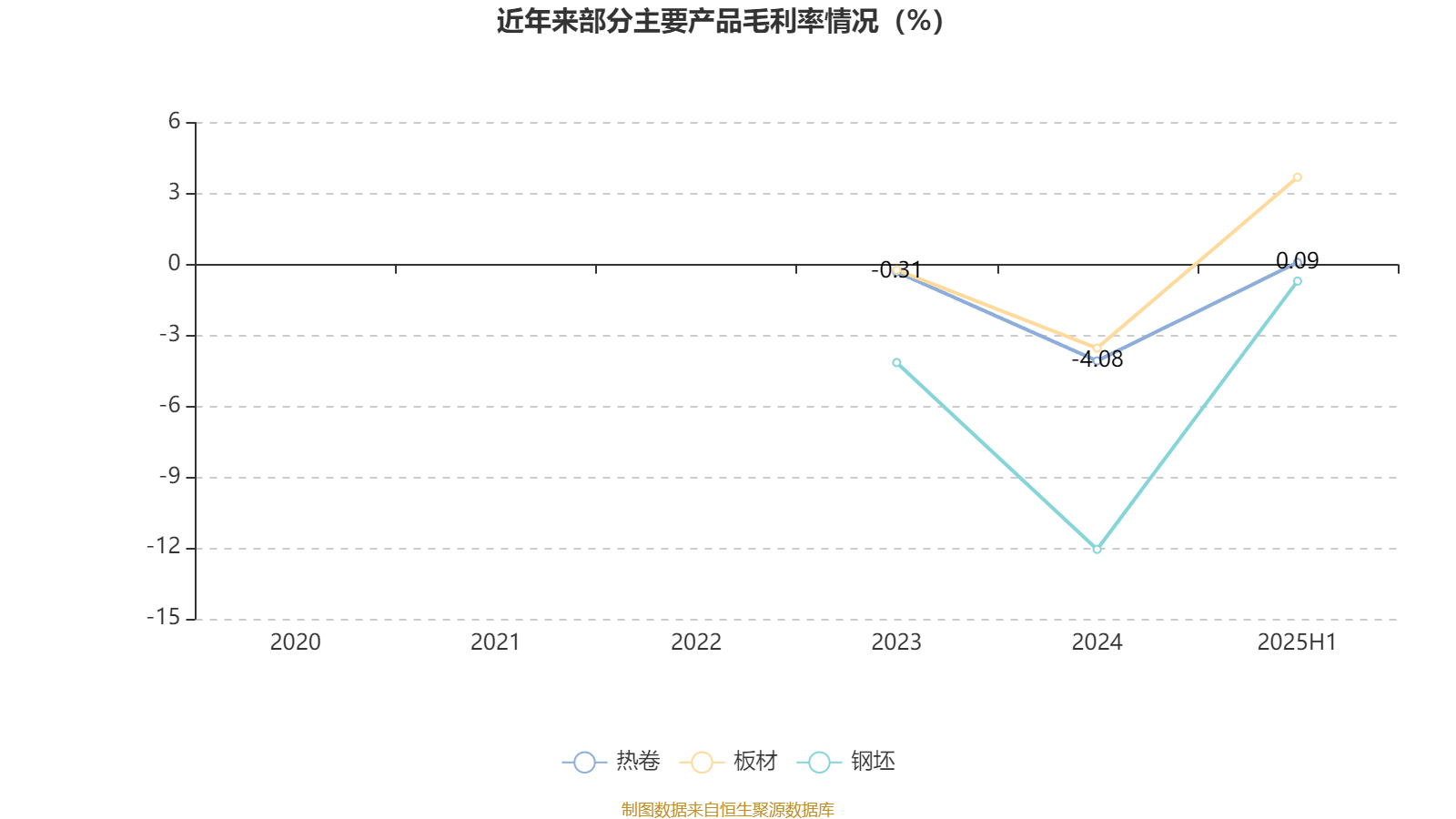 巴拉圭甲组联赛_重庆钢铁:2025年上半年净利润同比减亏5.58亿元