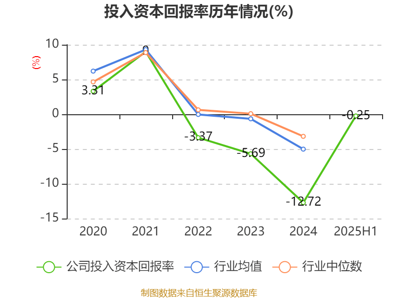 巴拉圭甲组联赛_重庆钢铁:2025年上半年净利润同比减亏5.58亿元