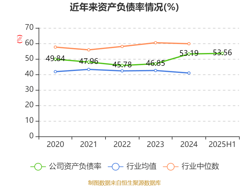 巴拉圭甲组联赛_重庆钢铁:2025年上半年净利润同比减亏5.58亿元