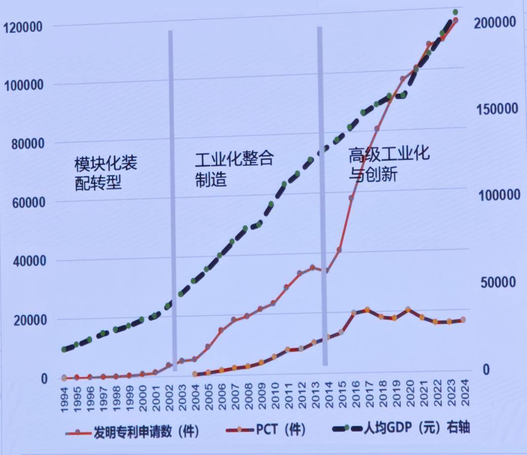 丹麦超级联赛_深圳原副市长唐杰:大量的科学和产业无关丹麦超级联赛,但产业的0-1一定来自科学