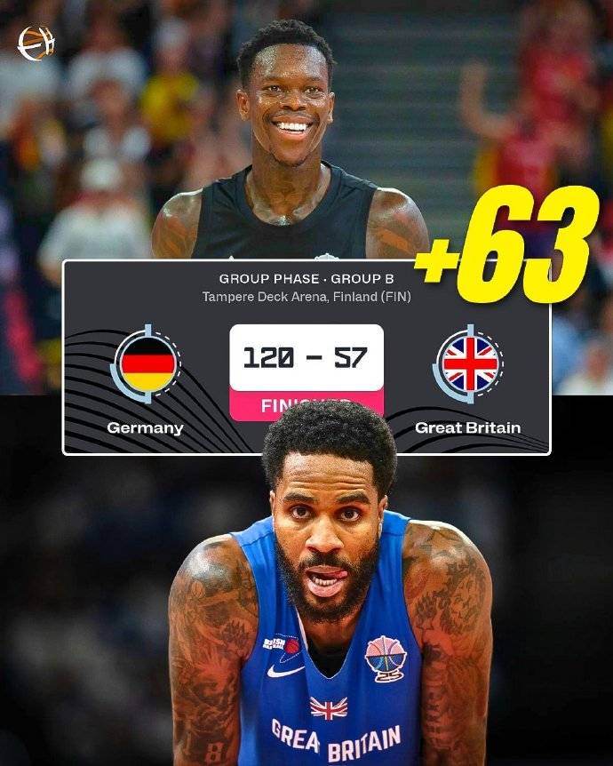 意大利乙组联赛_欧洲杯综述:德国狂胜英国63分 申京连续三场20+5+5