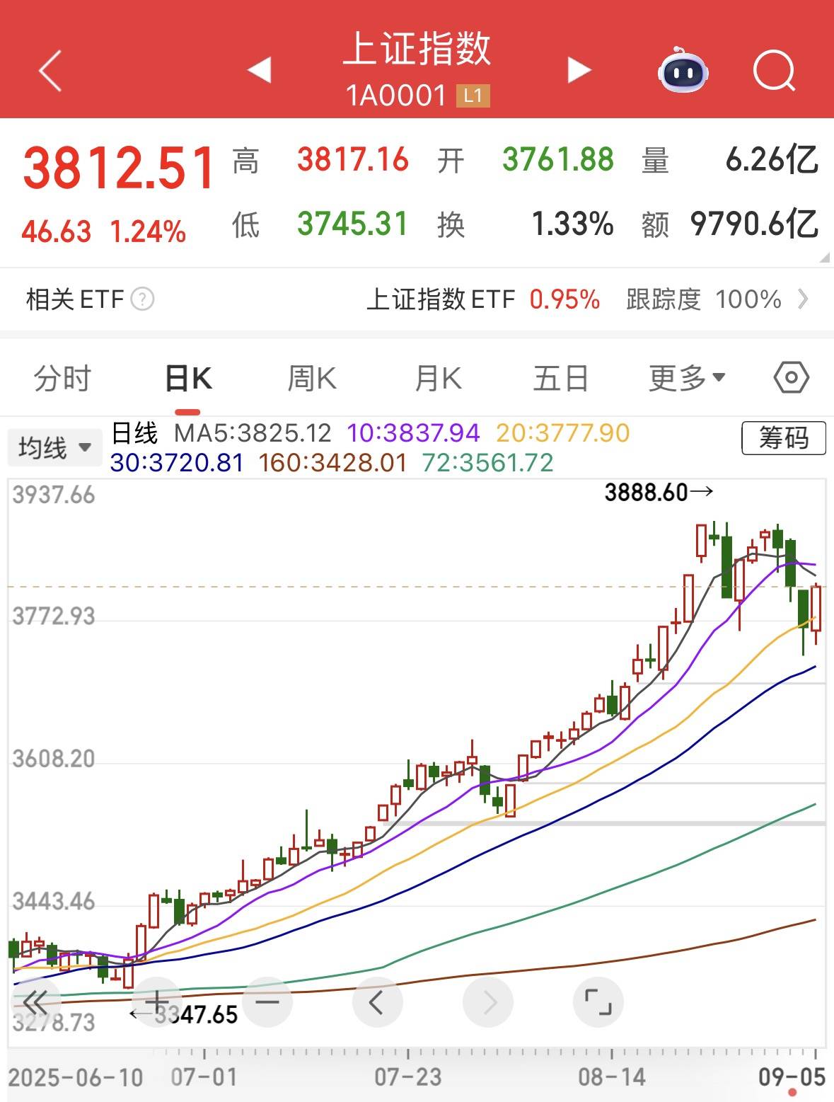 冰岛vs阿塞拜疆_A股反包冰岛vs阿塞拜疆,是在“倒车接人”吗?李大霄:不宜盲目追涨!
