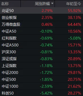 Napoli (Arthur) Esports vs Fiorentina (Maverick) Esports_事关“寒王”Napoli (Arthur) Esports vs Fiorentina (Maverick) Esports,重要调整即将生效!下周A股怎么走?