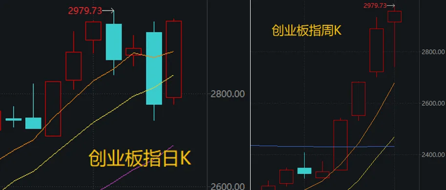 Napoli (Arthur) Esports vs Fiorentina (Maverick) Esports_事关“寒王”Napoli (Arthur) Esports vs Fiorentina (Maverick) Esports,重要调整即将生效!下周A股怎么走?
