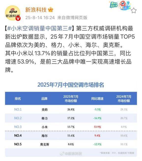河南 vs 北京国安_雷军并未正面刚河南 vs 北京国安，华为造空调为什么最慌的是董明珠？