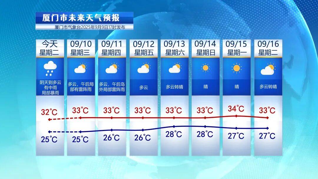 皇冠信用盘登2代理_明后两天我市局部仍有雷阵雨皇冠信用盘登2代理,周末迎来好天气