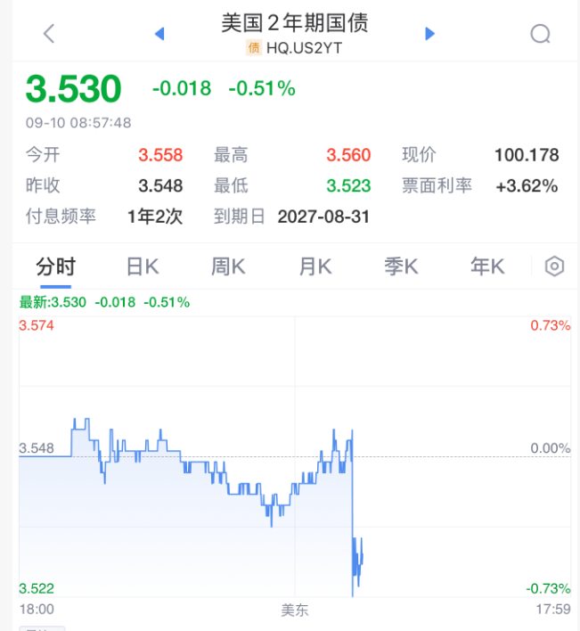 皇冠信用网会员开户_刚刚!美联储皇冠信用网会员开户,降息大消息!直线拉升!