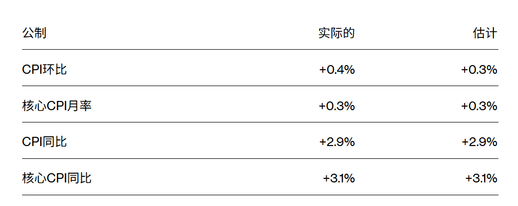 皇冠登3管理出租_刚刚!美联储皇冠登3管理出租,降息大消息