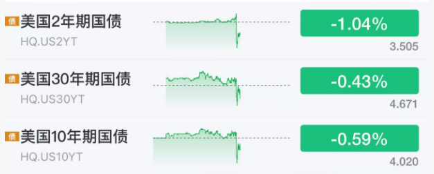 皇冠登3管理出租_刚刚!美联储皇冠登3管理出租,降息大消息