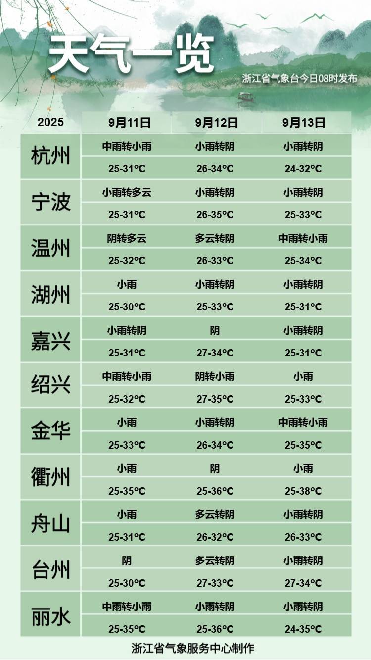 皇冠信用網会员注册网址_浙江人注意皇冠信用網会员注册网址!冷空气马上到!最高温只有…