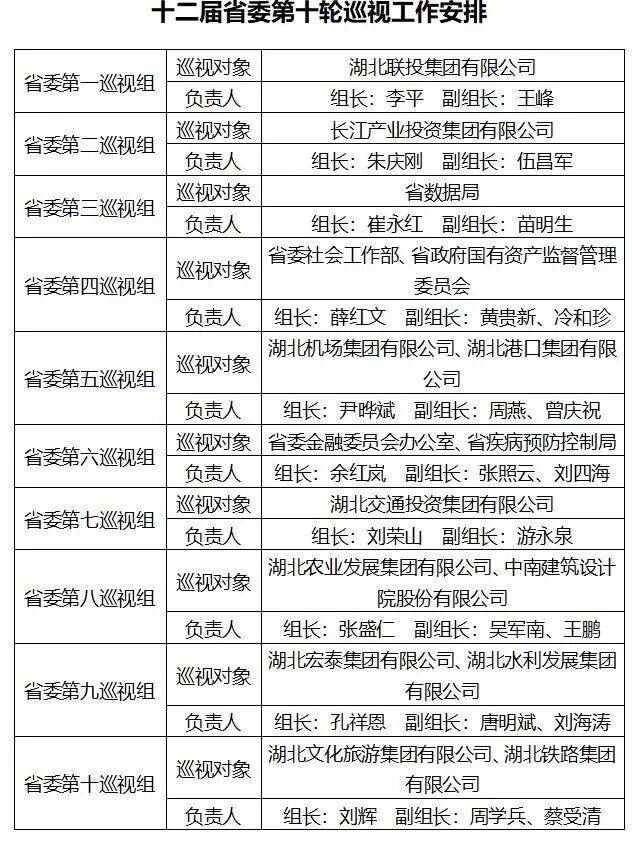 西班牙乙组联赛_十二届省委第十轮巡视启动西班牙乙组联赛！巡视对象公布