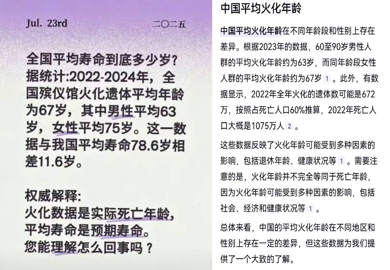 西班牙足协甲组联赛_中国男性平均火化年龄仅约63岁西班牙足协甲组联赛？网友破防了