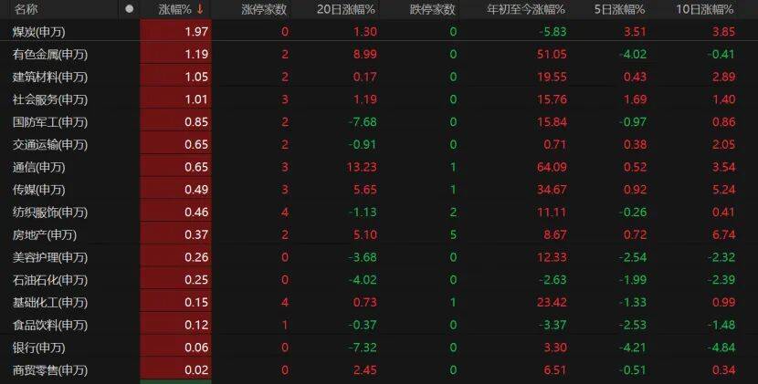 皇冠信用登123出租_“眉飞色舞”!A股延续调整皇冠信用登123出租,下周怎么布局?