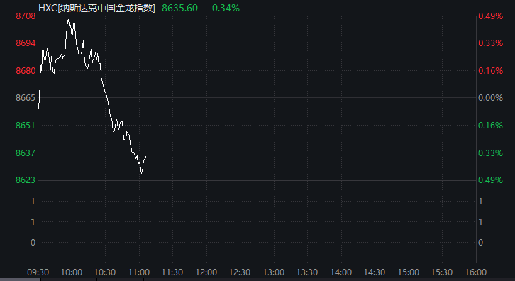 皇冠信用网如何注册_深夜皇冠信用网如何注册!金价大涨!中概股盘中跳水