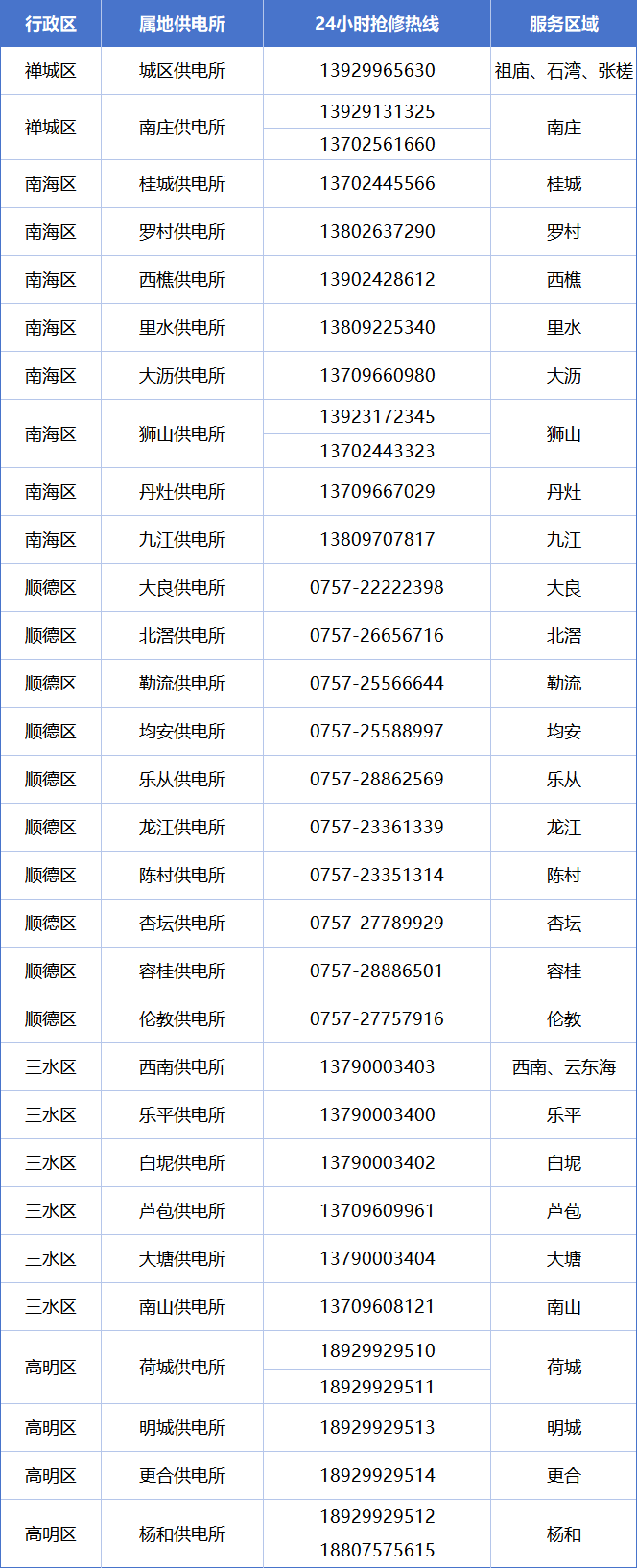 外围买球app十大平台_佛山地铁今晚21时起停运外围买球app十大平台!最新防台风信息汇总→