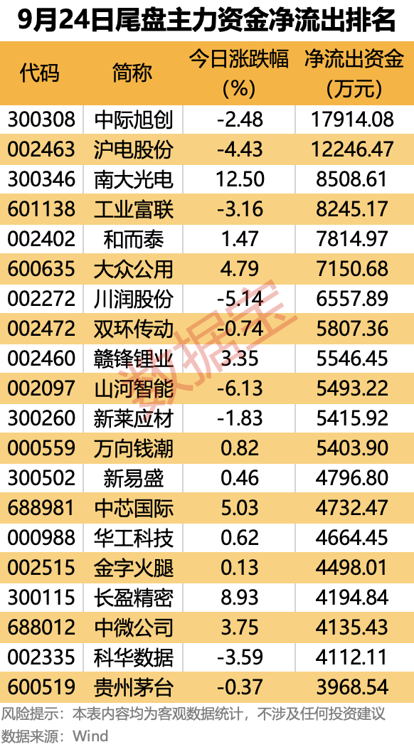 皇冠信用網会员注册网址_主力资金 | 大幅抢筹皇冠信用網会员注册网址!这些龙头股被盯上
