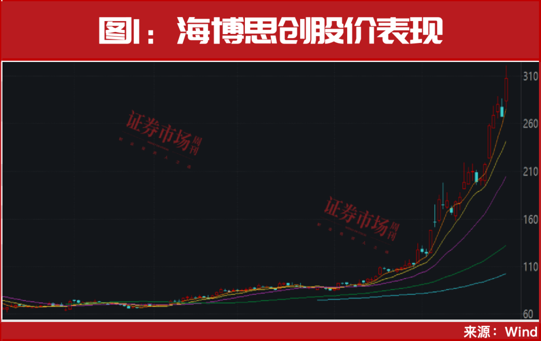皇冠信用网注册账号_重磅利好终于来了皇冠信用网注册账号!节前最后一轮上车机会!
