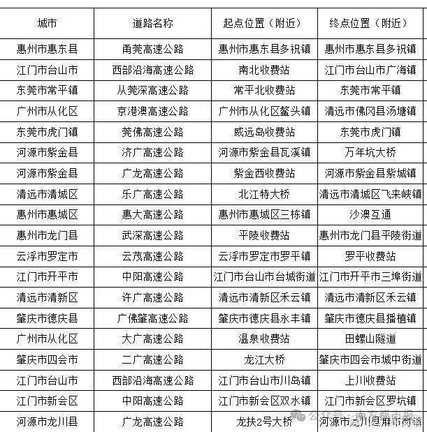 皇冠信用網哪里申请_“猪肝红”预警!有人深圳出发皇冠信用網哪里申请,15小时还没出广东…
