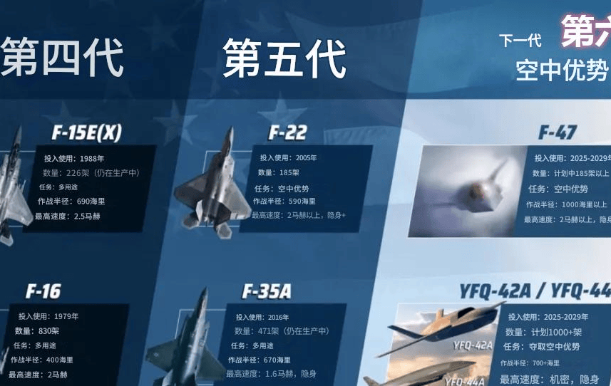 信用网皇冠申请注册_美媒:中国歼-50将对太平洋穿透打击信用网皇冠申请注册,把F-35淘汰,领先美国四年
