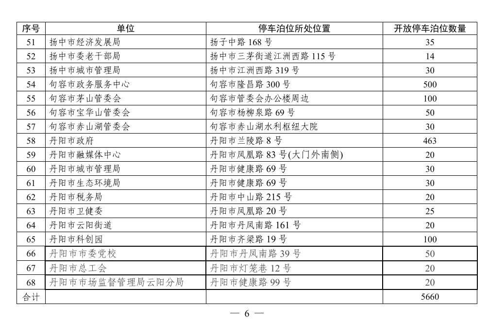 皇冠登1登2登3申请_镇江这些地方对外开放皇冠登1登2登3申请，免费停车！