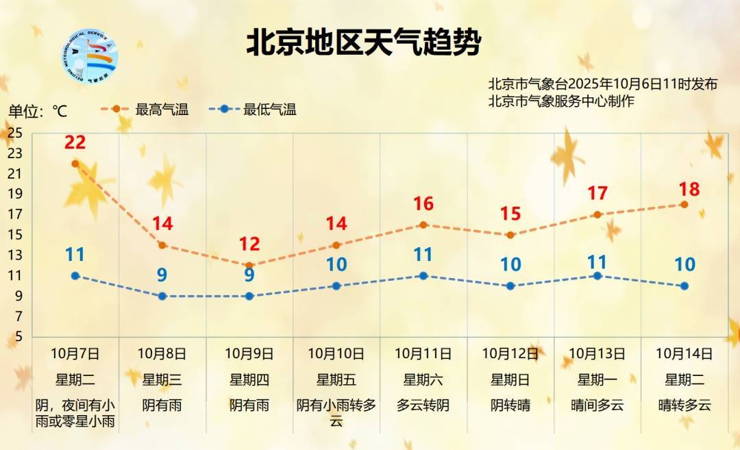 皇冠信用网登123出租_时间长、累计雨量大!北京明起连续3天迎降雨降温皇冠信用网登123出租,降雨较强时段→