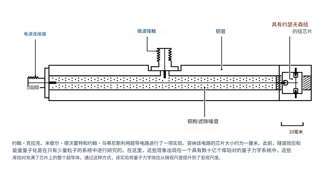 皇冠信用網代理_2025诺贝尔物理学奖揭晓 授予电路中宏观量子化相关研究