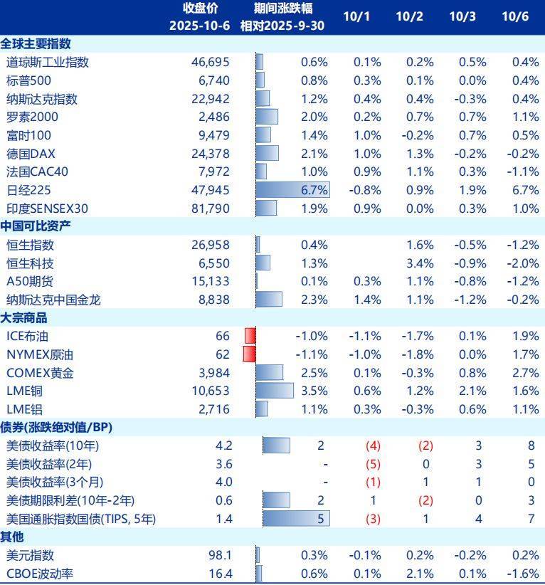 皇冠信用网会员注册网址_节后A股开盘前皇冠信用网会员注册网址，这些“信息差”你都掌握了吗？
