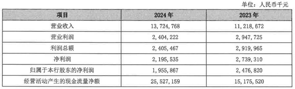 怎么注册皇冠信用盘
_从 “河北一哥” 到“无人问津”怎么注册皇冠信用盘
,河北银行的路为何越走越窄?