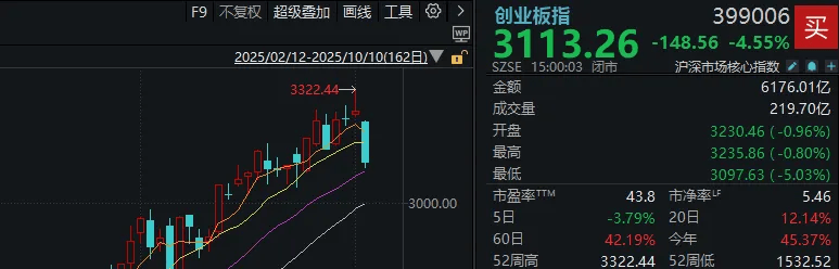 皇冠信用网需要押金吗
_不必自己吓自己皇冠信用网需要押金吗
!明天A股的应对思路就在这里