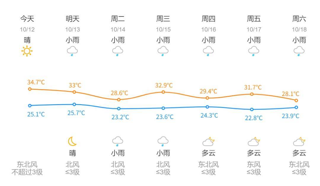 皇冠信用網在线申请
_太离谱!杭州有记录以来首次出现!马上将大范围影响皇冠信用網在线申请
,这次极猛......
