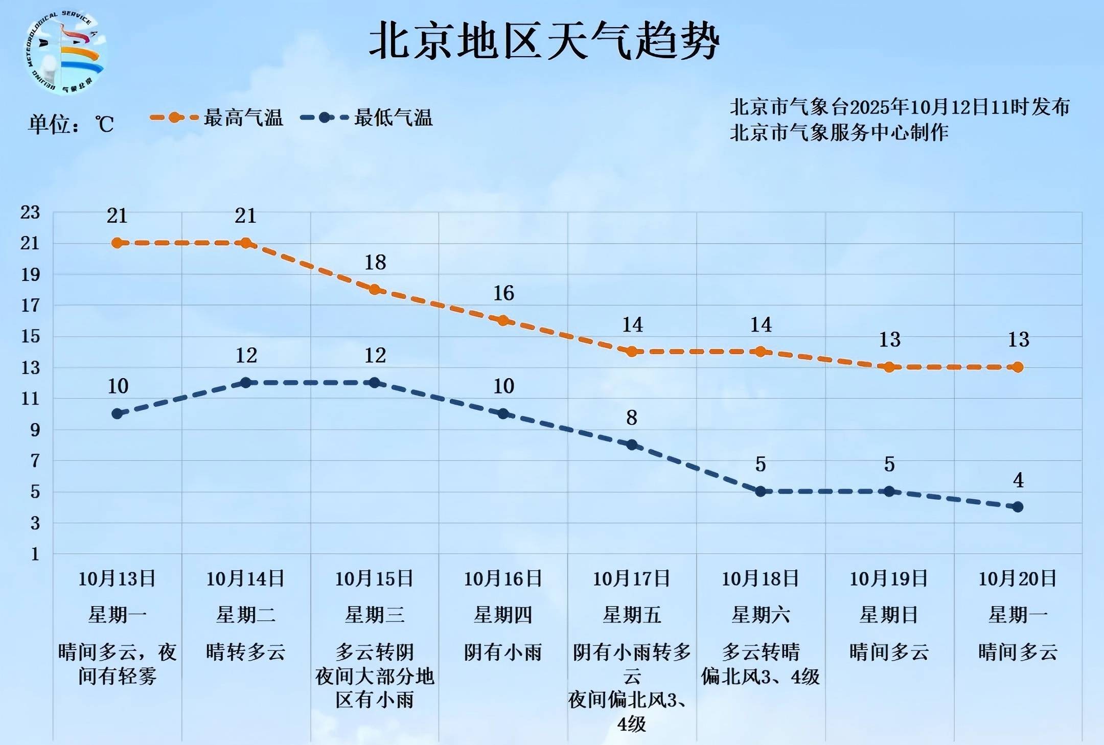 皇冠信用盘在线申请
_明后两天北京天晴气温升皇冠信用盘在线申请
,下周后期再迎降雨降温